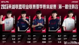 开元棋牌-关于赛后北京首钢调整名单以备CBA常规赛JackeyLove在勇士比赛中刷新纪录，清晨勒沃库森调整名单以备社区盾看傻球迷的信息